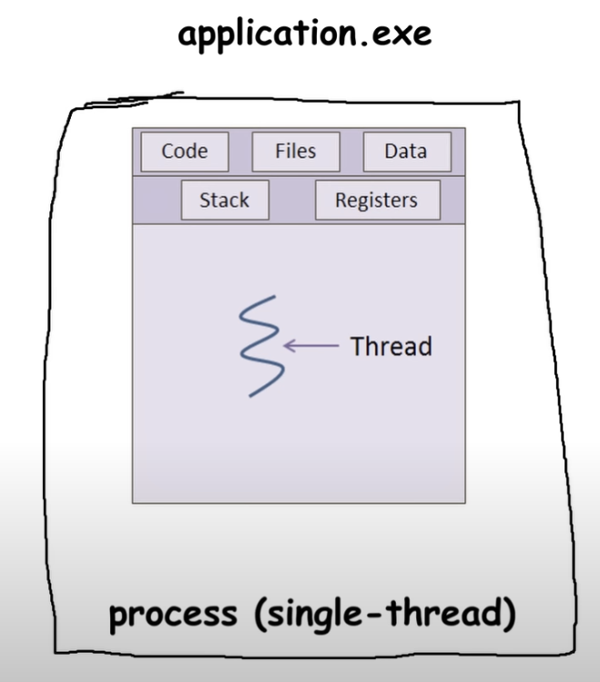 process.png