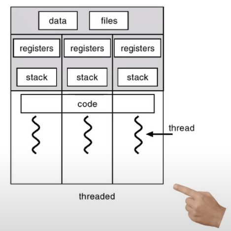 processwthreads.png